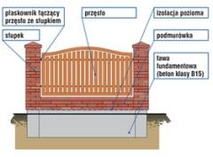 mojabudowa.pl - blog budowlany